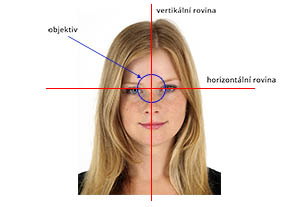 Umístění objektivu snímací soustavy vůči osobě